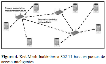 Red WiFi Mesh: qué es, funcionamiento, ventajas y algunas de las