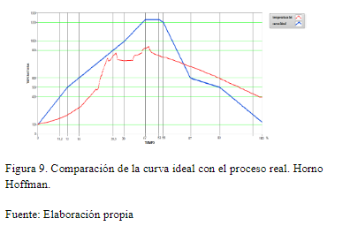 LA TEMPERATURA IDEAL DEL HORNO - ¿Cuál es?