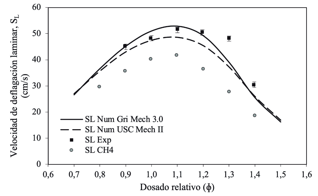 Figura 3
