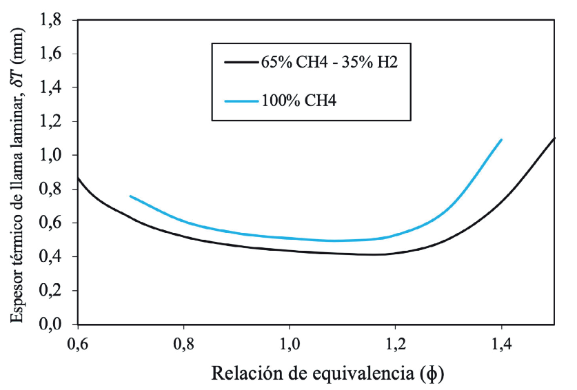 Figura 4