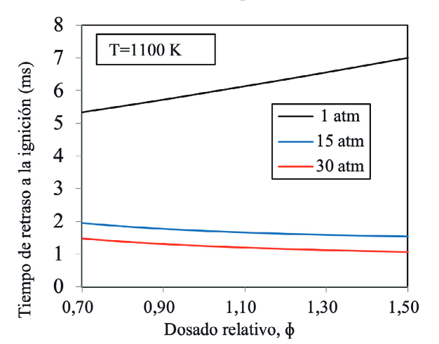 Figura 5