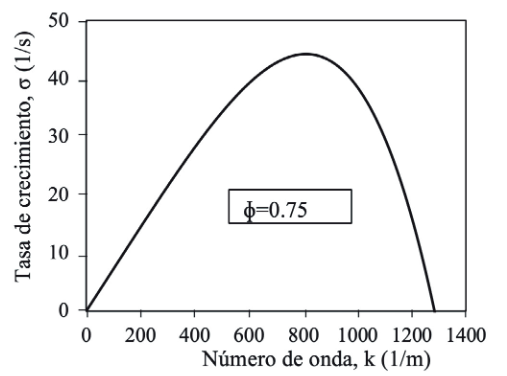 Figura 7