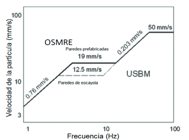 Figura 2