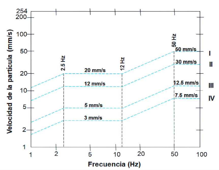 Figura 3