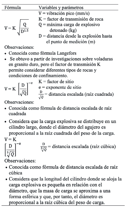 Tabla 1