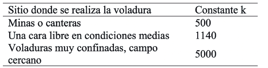 Tabla 2