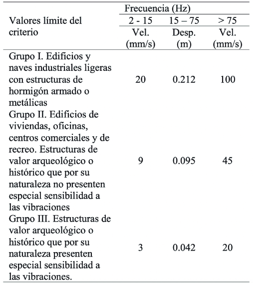 Tabla 3