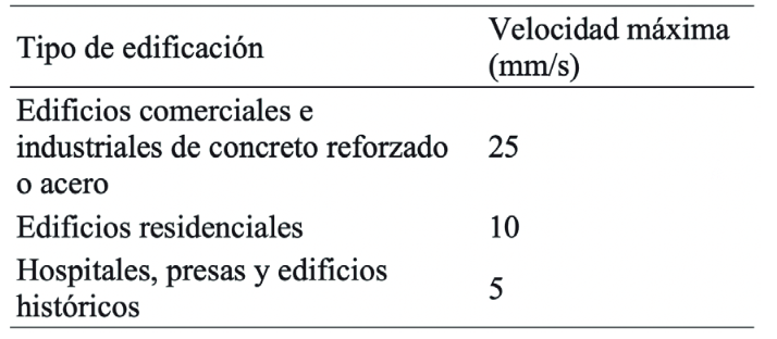 Tabla 4