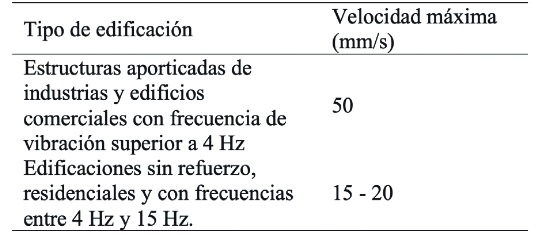 Tabla 5