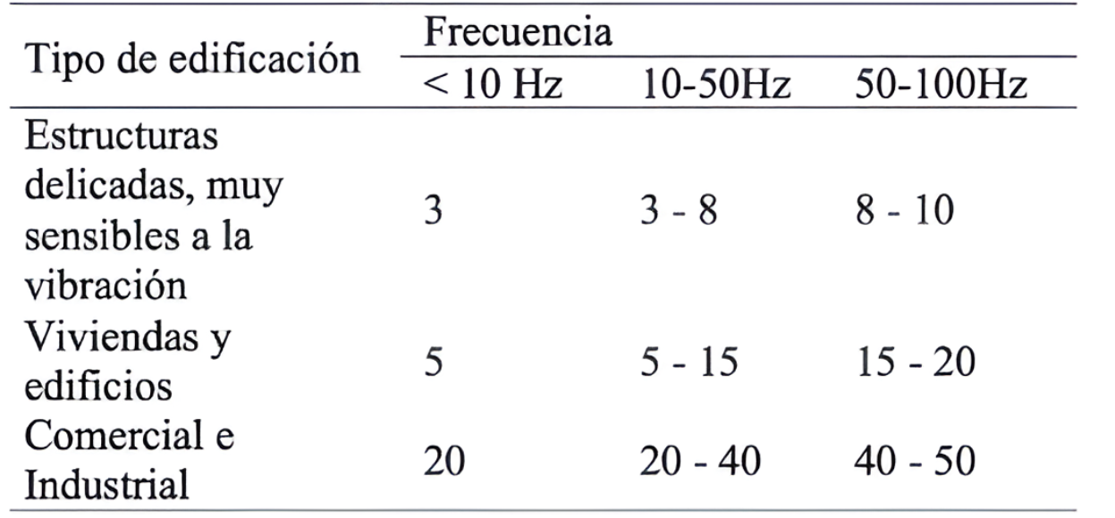Tabla 6