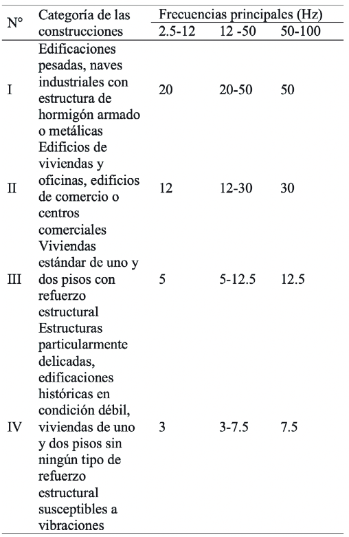 Tabla 7