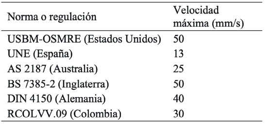 Tabla 8
