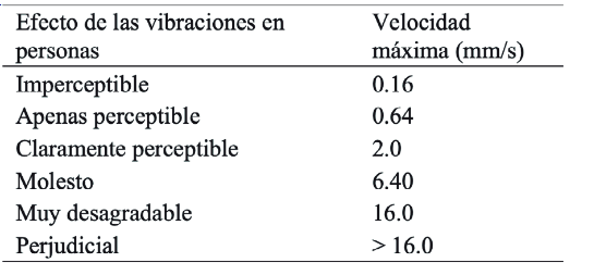 Tabla 9