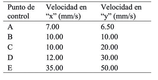 Tabla 10