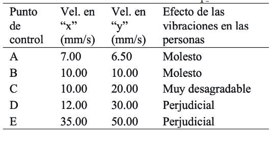 Tabla 12