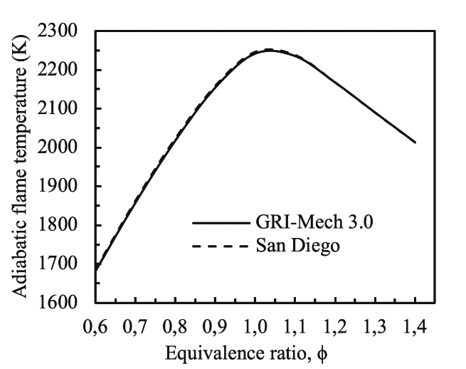 Figura 1