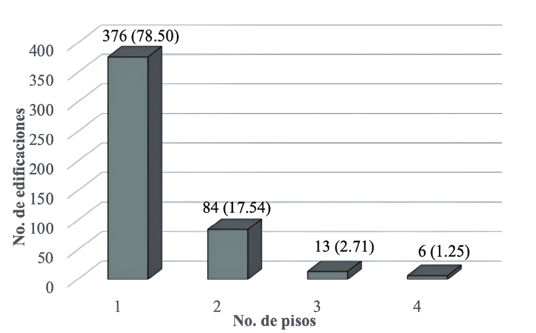 Figura 3