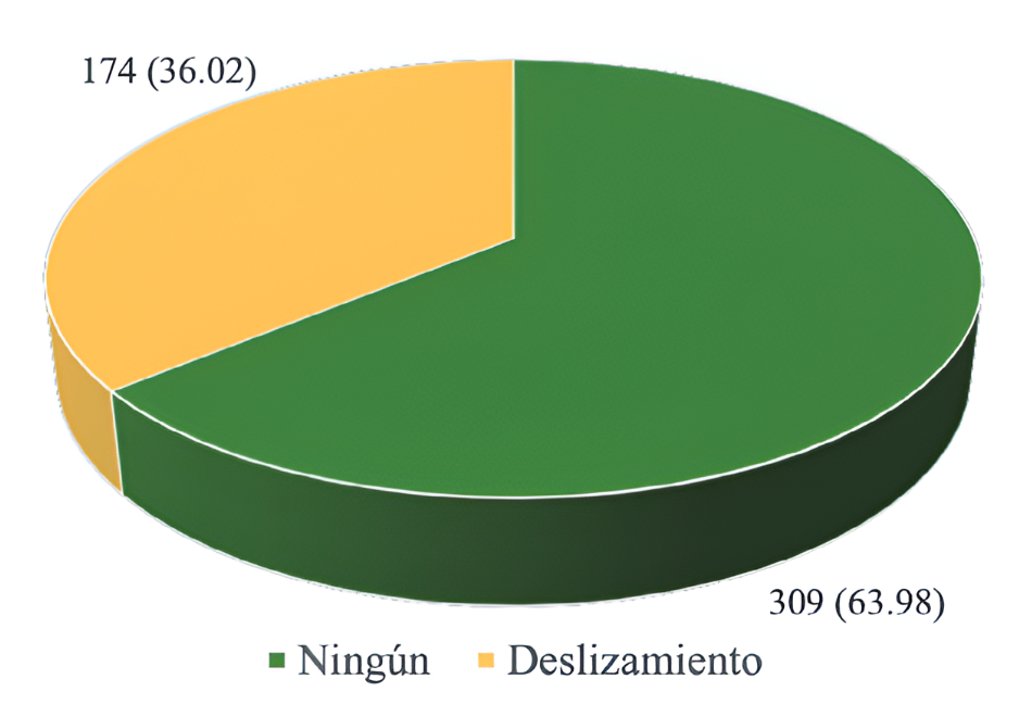 Figura 5