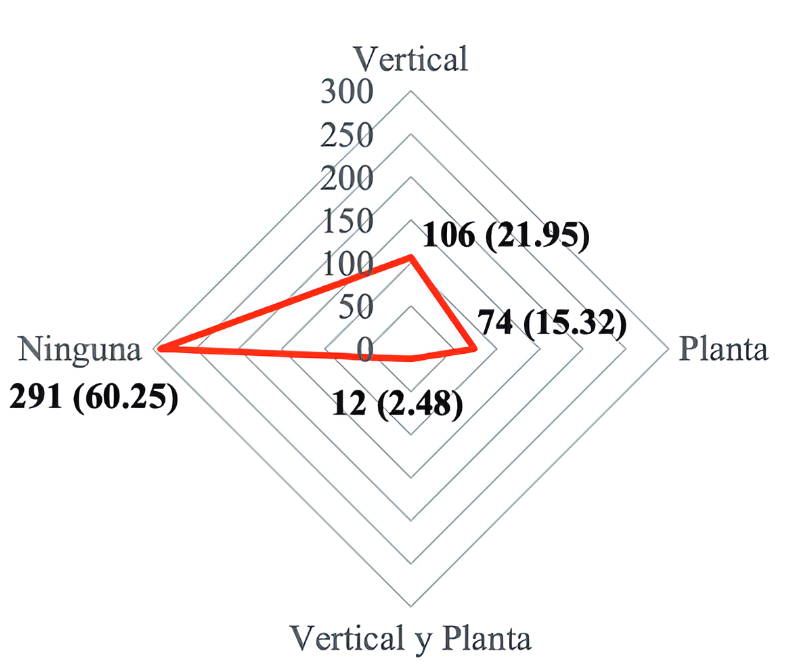 Figura 6