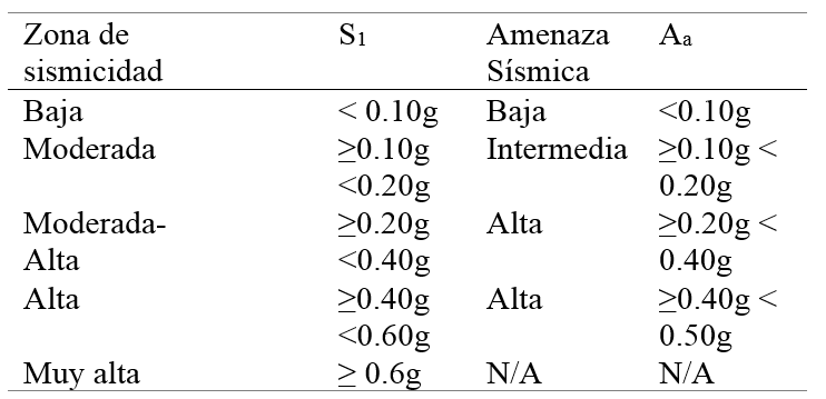 Tabla 1