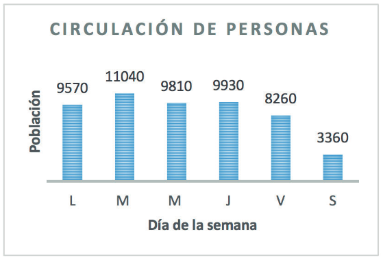 Figura 3