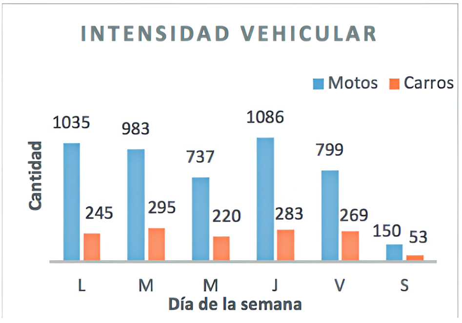 Figura 4