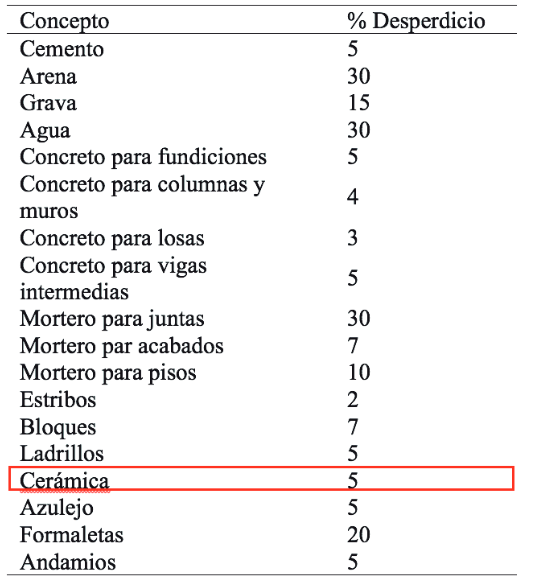 Tabla 1