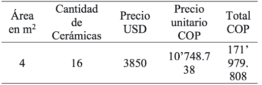 Tabla 2