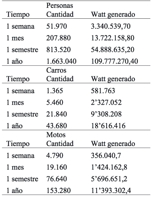 Tabla 4