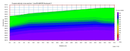 Figura 4