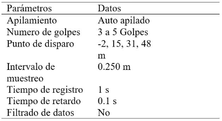 Tabla 1