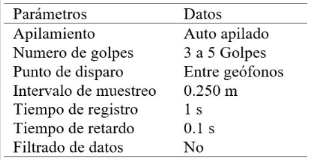 Tabla 2