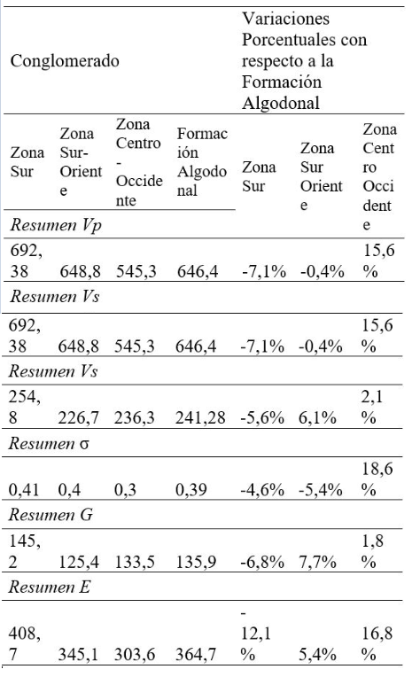 Tabla 4
