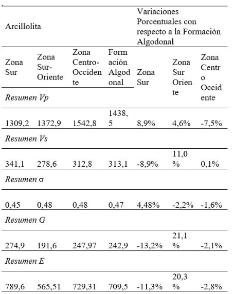 Tabla 5