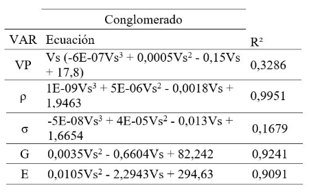 Tabla 6
