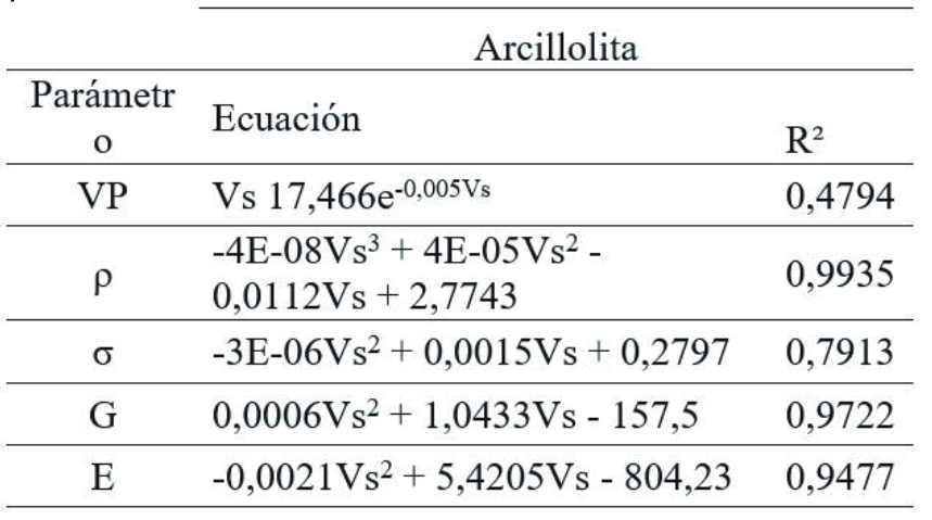 Tabla 7