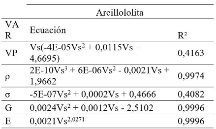 Tabla 9