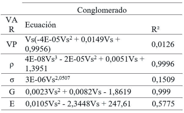 Tabla 10