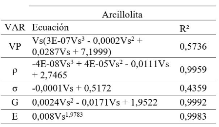 Tabla 11