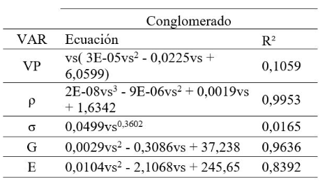 Tabla 12