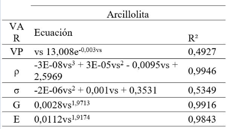 Tabla 13