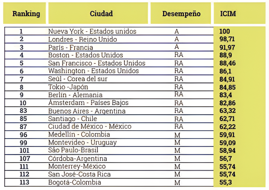 Figura 1