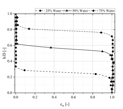 Figura 4