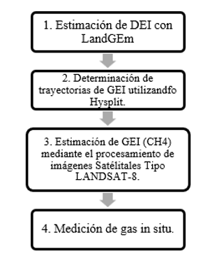 Figura 2