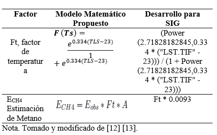Tabla 2