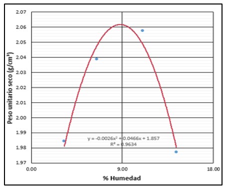 Figura 1