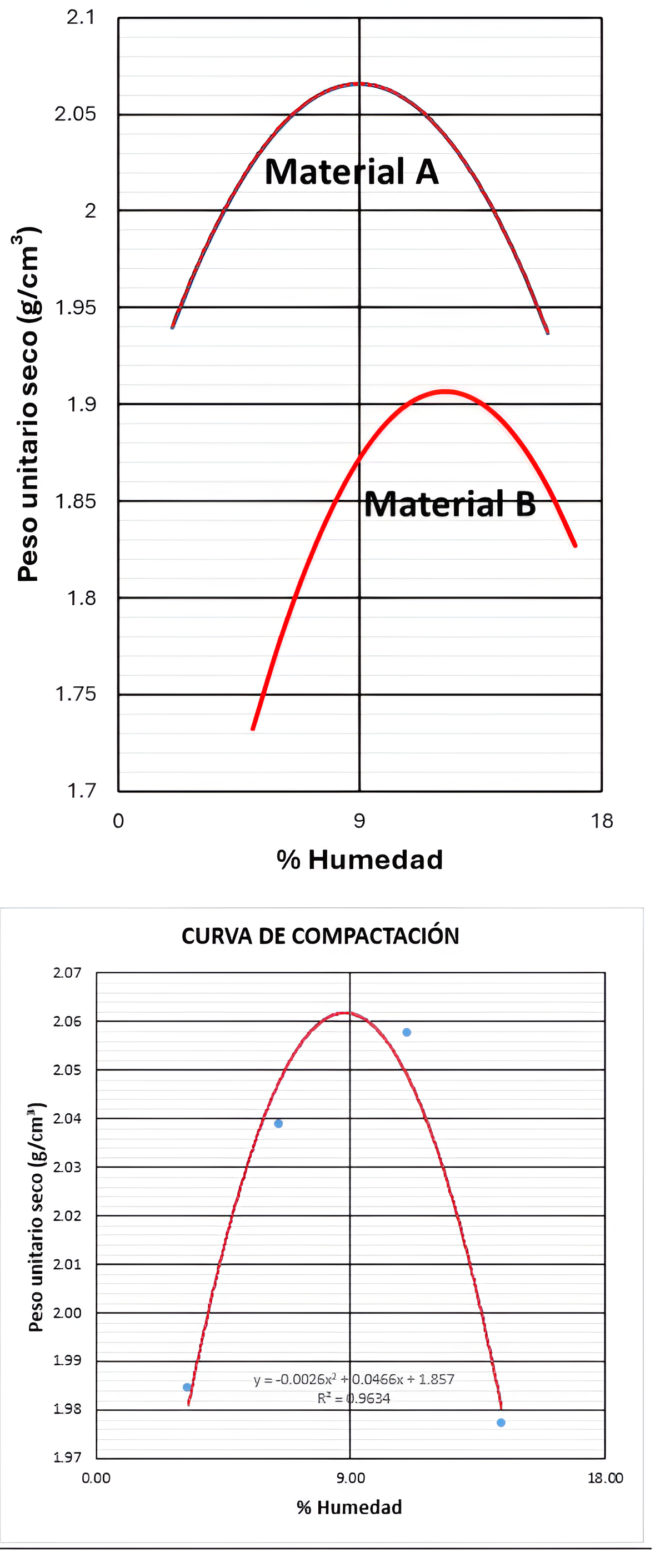 Figura 7