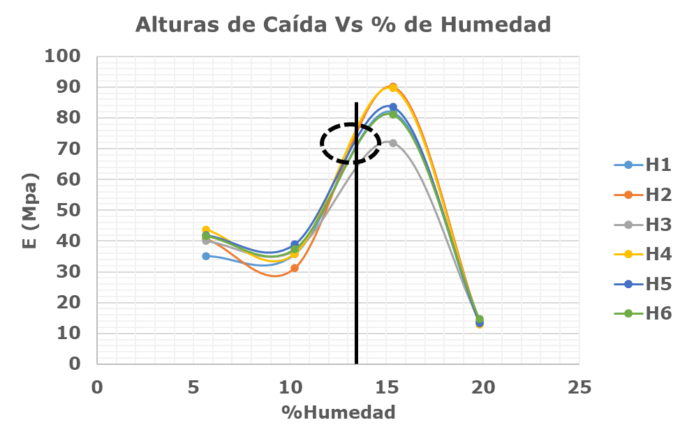 Figura 9