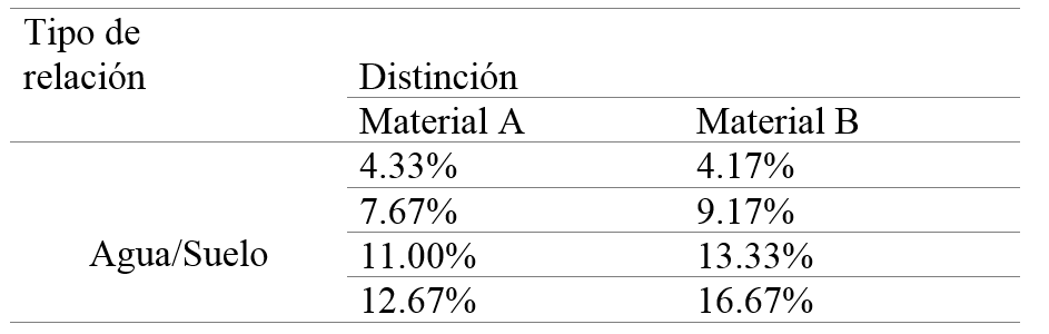 Tabla 1