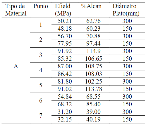 Tabla 1
